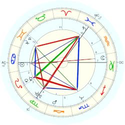 Research:Actress: Porno 40707 - Astro-Databank