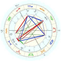 Research:Actress: Porno 40708 - Astro-Databank
