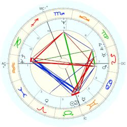 Daniel Trant, birth date 15 May 1961, with biography