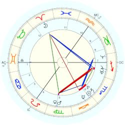 Shlomo, - natal chart (Placidus)