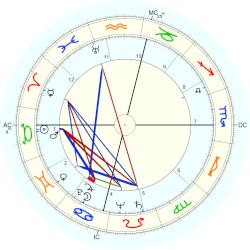 Heloise Bowles Cruse, horoscope for birth date 4 May 1919, born in Fort ...