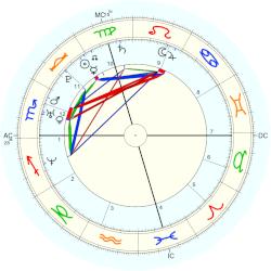 Franky Zapata, - thème natal (Placidus)