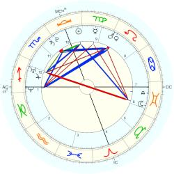 Shannon Lucas, - thème natal (Placidus)