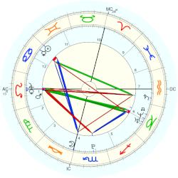 Holly Parker, horoscope for birth date 21 June 1991, born in ...