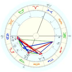 La Rocca Chart Francesco Rocca, horoscope for birth date 2 August 1954, born in San ...