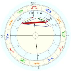 Will Jennings