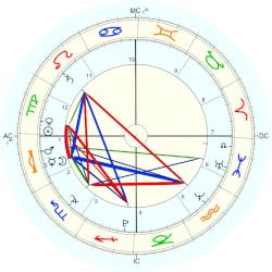 Paul Seixas, - thème natal (Placidus)