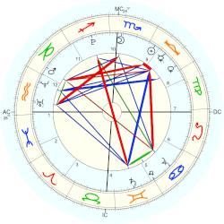 Luana, - thème natal (Placidus)