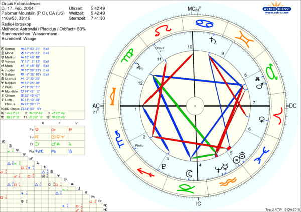 Orcus - Astrodienst Astrowiki