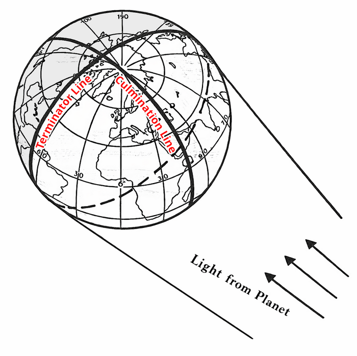 Astrocartography - Astrodienst Astrowiki