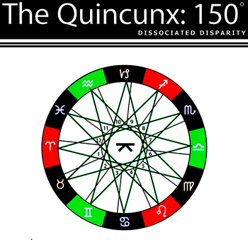 Quincunx - Astrodienst Astrowiki